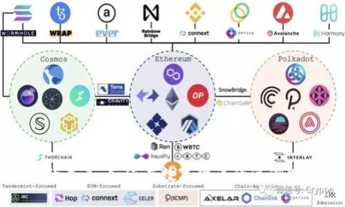 加密货币的未来：如何在数字货币的浪潮中获得成功