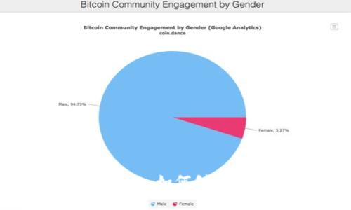 深入解析ERC20 Token：如何创建与管理你的加密货币