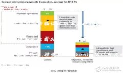 bianoti如何将货币转换为