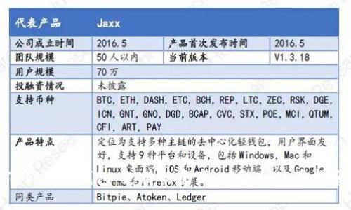 Tokenim钱包：支持的资产、功能和使用指南