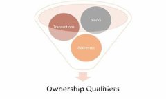 深入了解BTC Token：市场分