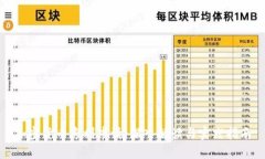 加密货币专利申请：深入
