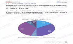 Tokenim硬件钱包是否支持多