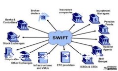 深度解析TokenIM白皮书：全