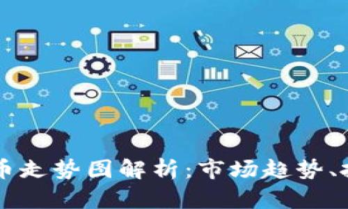 2023年4月加密货币走势图解析：市场趋势、投资机会与风险分析
