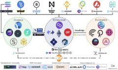 如何在Tokenim钱包中使用