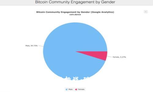 加密货币的危机与挑战：现状分析与未来展望
