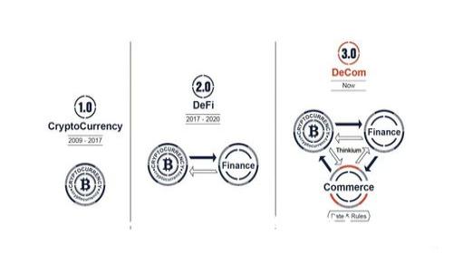 如何将Tokenim转移到欧易（OKEx）交易所：详细指南与常见问题解答