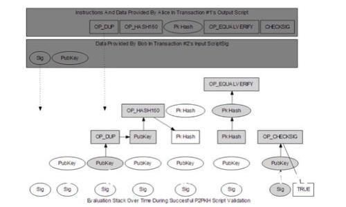   如何使用Tokenim兑换TRX（波场币）？ / 
 guanjianci  Tokenim, TRX, 兑换, 数字资产 /guanjianci 

在加密货币的世界中，Tokenim 是一个备受关注的平台，允许用户方便地交易和兑换各种数字资产。随着比特币、以太坊等主流数字货币的日益普及，更多人开始关注其他代币，如TRX（波场币）。那么，怎样通过Tokenim进行TRX的兑换呢？在这一指南中，我们将详细介绍Tokenim的使用方法、TRX的相关知识，以及常见问题的解答。

什么是Tokenim？
Tokenim是一个数字资产交易平台，允许用户方便快捷地买卖和兑换各种加密货币。该平台以其用户友好的界面和多种交易对而著称。用户可以通过Tokenim进行法币（如美元）到加密货币的兑换，或在不同的加密货币之间进行交易。由于Tokenim具备较强的流动性和安全性，受到越来越多用户的信赖。

什么是TRX（波场币）？
TRX是波场（TRON）网络的原生代币，由波场基金会于2017年发布。波场是一个基于区块链的去中心化平台，旨在允许用户在线发布、存储和拥有数据，同时也提供了一个强大的游戏和应用生态系统。TRX作为网络中的主要交易媒介，能够支持智能合约的执行及激励内容创作者。

如何在Tokenim上兑换TRX？
在Tokenim上兑换TRX的步骤相对简单，尤其适合新手用户。以下是详细的步骤：
ol
  listrong注册账户：/strong访问Tokenim官方网站，点击注册按钮，填写相关个人信息，设置密码并同意用户协议，完成注册。/li
  listrong验证身份：/strong根据平台要求上传相关身份信息，如身份证或护照，以完成KYC（了解你的客户）认证。/li
  listrong充值资金：/strong通过银行转账或信用卡充值，将法币（如美元）转入Tokenim账户。/li
  listrong选择交易对：/strong在平台的交易页面，寻找TRX的交易对（如TRX/USDT等），选择合适的交易对。/li
  listrong下单交易：/strong输入想要购买的TRX数量，确认响应的交易成本，点击确认下单，完成支付。/li
  listrong提取TRX：/strong在兑换完成后，可以选择将TRX提取至个人钱包，或者在Tokenim平台内继续交易。/li
/ol

TRX的市场表现如何？
TRX的市场表现受到多种因素的影响，包括整体市场的波动、项目的技术更新、社区支持以及监管政策的变化。近年来，波场（TRON）不断扩展自己的生态系统，推出了多个功能和应用，增强了TRX的使用价值。用户在兑换TRX时，应关注市场动态，制定合理的交易策略。

使用Tokenim交易的优势和风险
使用Tokenim进行TRX兑换有其独特优势，这里我们列出了几个主要的优点：
ul
  listrong流动性强：/strongTokenim提供多种交易对，流动性良好，用户可以更方便地进行兑换。/li
  listrong简单易用：/strong平台界面友好，适合各种水平的用户，特别是新手也能轻松上手。/li
  listrong安全性高：/strongTokenim采取多重安全措施，保护用户的资产安全。/li
/ul
然而，用户在使用Tokenim时也需注意潜在的风险，例如市场波动可能导致的资金损失、技术故障带来的交易延误等。

如何保护在Tokenim上的资金安全？
保护加密货币资产的安全至关重要。以下是一些保护建议：
ol
  listrong启用双重认证：/strong使用双重身份验证提高账户安全性，防止未授权访问。/li
  listrong定期检查账户活动：/strong定期查看账户活动和交易记录，以及时发现异常情况。/li
  listrong使用冷钱包存储长期资产：/strong如果长期持有TRX或其他加密资产，建议将资金存放在冷钱包中。/li
/ol

可能遇到的问题及其解决方案
在Tokenim上兑换TRX的过程中，用户可能会遇到一些问题，以下是一些常见问题及其解决方案：

问题1：如何处理身份验证不通过的情况？
在使用Tokenim进行交易时，身份验证（KYC）是必要的。如果用户的身份验证未通过，可能是因为提供的信息与官方文件不符，或者是文件清晰度不够。此情况下，用户可以采取以下措施：
ol
  listrong检查提交的信息：/strong确保姓名、地址等信息与身份证或护照一致。/li
  listrong上传清晰的文件：/strong确保上传的身份文件清晰，避免模糊。/li
  listrong联系客服：/strong如果问题仍然无法解决，联系Tokenim客服获取进一步帮助。/li
/ol

问题2：交易延迟或未完成怎么办？
交易延迟可能因网络拥堵、系统维护等多种原因引起。如果用户发现交易未完成，可以按照以下步骤操作：
ol
  listrong查看交易记录：/strong首先查看交易的状态，确认是否已经提交。/li
  listrong检查网络状况：/strong确认网络是否正常，网络中断可能导致交易未被确认。/li
  listrong联系客服：/strong如果交易长时间未完成，可以联系Tokenim客服询问交易状态。/li
/ol

问题3：如何提现TRX或者其他资产？
提现资产的过程通常也比较简单，用户只需登录Tokenim账户，点击“提现”选项，输入要提取的TRX数量及提取地址，确认信息无误后提交即可。然而，用户应注意：
ol
  listrong确认提取地址：/strong确保输入的提取地址正确，错误的地址可能导致资产损失。/li
  listrong提现费用：/strong了解提现过程中的费用及最低提取金额，避免因费用问题导致无法成功提现。/li
  listrong安全性：/strong尽量使用个人冷钱包进行提现，保证资产安全。/li
/ol

问题4：Tokenim是否支持法币交易？
Tokenim作为数字资产交易平台，确实支持多种法币的交易，如美元、欧元等。用户可以通过银行卡、信用卡等方式进行充值，从而买入TRX或其他数字资产。以下是详细步骤：
ol
  listrong选择法币充值：/strong登录Tokenim账户，选择“充值”选项，找到法币充值部分。/li
  listrong提供支付信息：/strong根据提示填写支付信息，包括银行卡信息等。/li
  listrong完成充值：/strong确认信息无误后提交，等候充值到账。/li
/ol

问题5：Tokenim平台的手续费是多少？
Tokenim的手续费结构可能会随着市场条件和政策的变化而变化。一般来说，Tokenim会根据用户的交易量和所选资产类型收取一定比例的手续费。用户可以在Tokenim的官方网站或APP上查看当前适用的手续费标准。注意事项如下：
ol
  listrong总费用透明度：/strong在交易前务必确认费用，不要在最终交易中产生意外费用。/li
  listrong了解不同交易对：/strong不同的交易对可能会有不同手续费，请仔细核对。/li
/ol

问题6：如何提高在Tokenim的交易效率？
为了提高在Tokenim上的交易效率，用户可以采取以下方法：
ol
  listrong保持市场关注：/strong关注市场新闻、价格趋势，有助于做出更有效的交易决策。/li
  listrong掌握技术分析：/strong学习基本的图表分析，识别入场和出场时机。/li
  listrong设置限价单：/strong为了保证交易成功，可以考虑设置限价单，以锁定优先价格。/li
/ol

总结来说，通过Tokenim兑换TRX不仅方便快捷，而且拥有多重保障。熟悉兑换过程及其注意事项，可以帮助用户更好地参与数字货币交易。在进行任何交易前，务必做好风险管理，保持警惕，确保资产安全。
