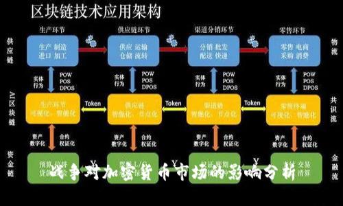 战争对加密货币市场的影响分析