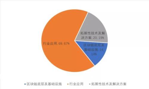 加密货币交易限额解析：影响因素、现状与最佳实践