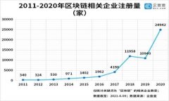 Tokenim电子钱包下载：安全