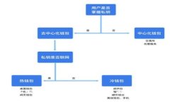 2023年加密货币调整：市场