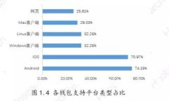 : 如何在Tokenim上充值TEH：