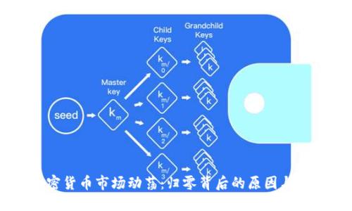 韩国加密货币市场动荡：归零背后的原因与未来展望
