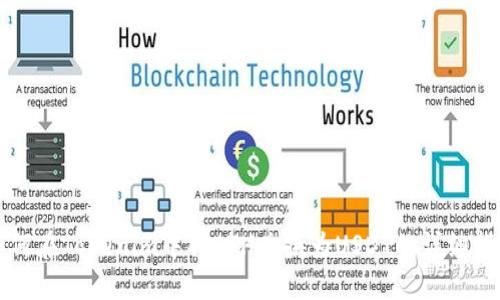 如何在Tokenim中将ETH兑换为USDT的详细指南