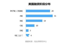 加密货币崩盘的真相：原