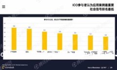 如何通过Tokenim购买比特币