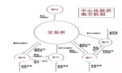 加密货币的天堂：探索投
