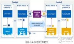 Tokenim发币方法详解：打造
