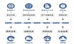 如何提升Tokenim钱包安全性