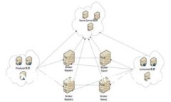链财经：深入分析TokenIM的