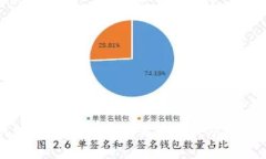 全面解析加密数字货币交