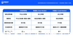 全面解析POC加密货币平台