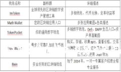 Tether（USDT）加密货币解析