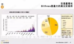 如何将Tokenim添加到苹果钱