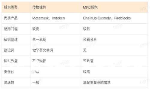 如何利用硬盘高效存储和管理加密货币：一个全面指南