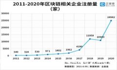 全面解析USDT交易：如何安