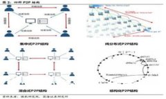 如何通过Tokenim在Gate.io上赚