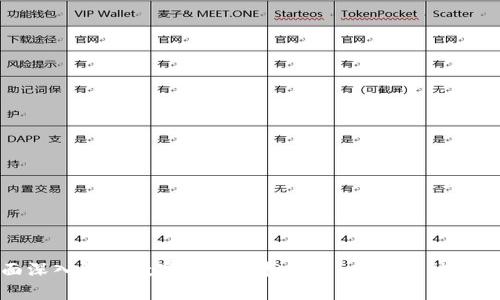 全面深入解析数字加密虚拟货币：未来金融的革命