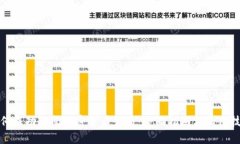 如何成功订阅加密货币交
