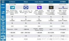如何将Tokenim转为TRC20格式