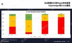 加密数字货币的未来：投