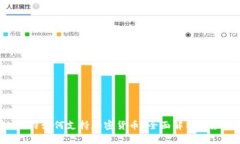 biajti推特如何支持加密货
