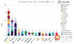   Tokenim钱包ID：挖矿钱包地