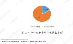 Tokenim支持的代币种类详解