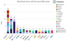 Coinlist与Tokenim的连接指南