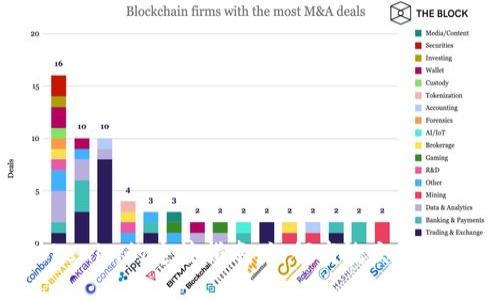 Coinlist与Tokenim的连接指南：如何高效交易与管理加密资产