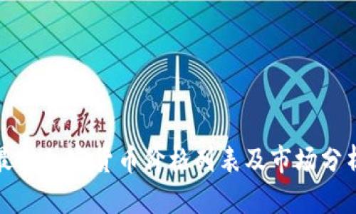 最新加密货币价格列表及市场分析