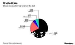 Tokenim钱包的功能与优势解