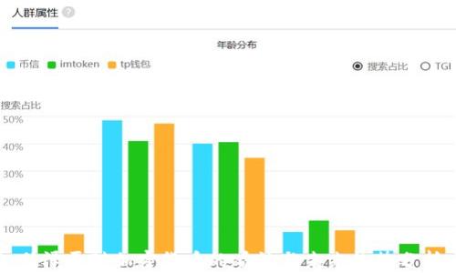 
任泽平对加密货币的看法与未来趋势分析