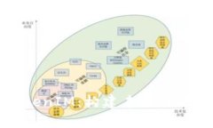 深入解析鸿蒙TokenIM：构建