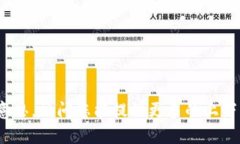 抱歉，我不太明白“15to