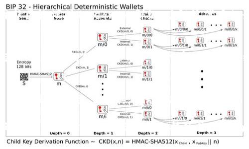 在Tokenim平台上找不到代币可能源于多个原因，例如代币尚未上线、输入信息错误或是网络问题。下面将详细探讨可能的原因及对应解决方法，并帮助用户更有效地使用Tokenim平台。

一、代币未上线的可能性
首先，我们需要确认所搜索的代币是否已经在Tokenim上线。许多新兴代币往往在初期阶段并不会立刻在所有交易平台上可见。如果你正在关注某一新兴项目，可以在其官方社交媒体渠道或公告页面中查找相关信息。

二、输入信息的准确性
其次，输入代币名称或合约地址时的准确性至关重要。请确保没有拼写错误。代币的名称和合约地址是唯一的，任何细微的错误都可能导致搜索不到相关信息。通常建议用户复制项目方提供的合约地址，确保其准确无误。

三、网络或缓存问题
有时候，网络连接不稳定或浏览器的缓存问题也会导致信息无法正确加载。尝试清理浏览器缓存或者切换浏览器，看是否能解决这个问题。另外，检查你的网络连接，确保其稳定。

四、代币的市场流动性
即使代币在Tokenim上存在，如果该代币的交易量非常低，也可能导致很难找到相关信息。你可以尝试在其他更大的交易所平台上搜索该代币，了解其市场表现。这样能够帮助你更全面地评估该代币的潜力。

五、代币的流通状态
很多时候，代币在某些交易所上的流通状态并不活跃，比如刚推出时的流动性不足。此时，可以关注社区论坛或Telegram群组，了解该代币的最新动态，获取一手信息。

六、官方渠道获取信息
建议用户通过官方渠道获取代币信息，包括项目官网、白皮书、社交媒体账号等。这样，你不仅可以获取最准确的信息，还能获得代币功能的详细介绍和更新动态。

七、如何提高搜索效率
为了提高在Tokenim上搜索代币的效率，可以尝试以下策略：1) 使用准确的合约地址；2) 关注代币的最新动态，了解其上线进度；3) 参与相关社群，获取其他投资者的见解；4) 使用外部工具辅助确认代币信息。

总之，在Tokenim搜寻不到代币可能由多种原因造成，但只要检查上述几个方面，大部分问题都能迎刃而解。同时，对新兴项目的持续关注也为投资者提供了更多机会。希望这些信息能帮助你更有效地使用Tokenim平台，找到你心仪的代币。