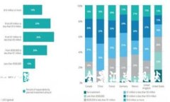 2023年区块链与加密数字货