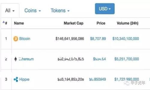 为了将“u”提到“tokenim”，您可能需要使用某种工具或者密码学的方式来实现。以下是一些可能的方法，虽然具体的实现会依赖于您的技术背景和需求：

### 1. **理解Tokenim的概念**
首先，您需要了解Tokenim是什么，它是用于标识和验证某些用户或交易的数字标记。它通常在区块链和加密货币的生态系统中使用。

### 2. **研究U的来源**
确定“u”的具体含义和来源。如果“u”是某种代币、用户账户或数据，您需要确定如何获取或创建“u”的实例。

### 3. **选择合适的工具**
如果您是开发者，您可以使用编程语言（如Python、JavaScript等）与API交互，或者利用智能合约来实现这一功能。如果“u”是代币的一部分，您需要确保您拥有合适的访问权限和密钥来进行操作。

### 4. **技术实现**
使用合适的API发送请求，例如使用Web3.js与以太坊交互。在这个过程中，您可能会需要进行身份验证，以及确保所有信息的安全性。

### 5. **执行转移**
执行所需的操作，将“u”转移到Tokenim。在这个过程中，要注意事务的手续费和确认时间，以及可能的网络延迟。

### 6. **验证和确认**
确保操作成功后，检查Tokenim中的项目是否更新，确保一切正常。

### 7. **安全性与最佳实践**
任何操作都需要遵循最佳实践，以防止丢失数据和确保安全。请确保使用强大的密码并定期更改相关凭据。

以上是一些可能的方法，具体的步骤可能因您的需求和使用的技术而有所不同。希望这些信息能对您有所帮助。 